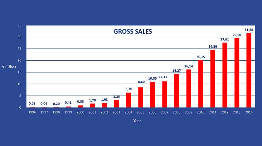 Gross Sales 2014 copy